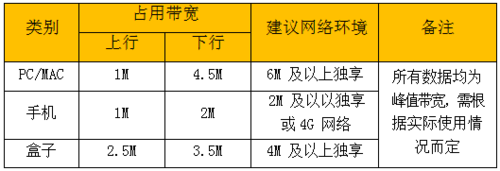 带宽是什么,了解带宽的基本知识