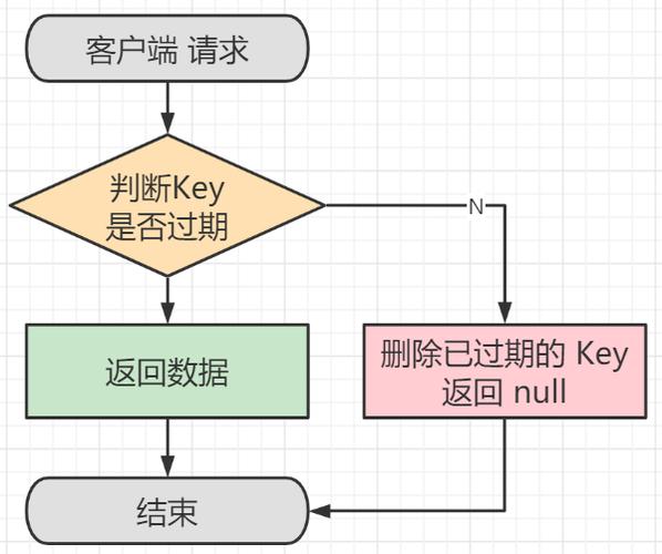 redis的批量删除方法是什么