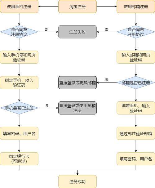 如何免费申请网页,免费网页申请流程详解