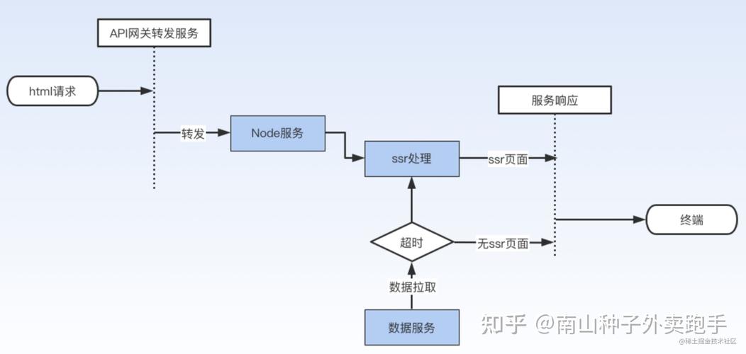 如何免费申请网页,免费网页申请流程详解