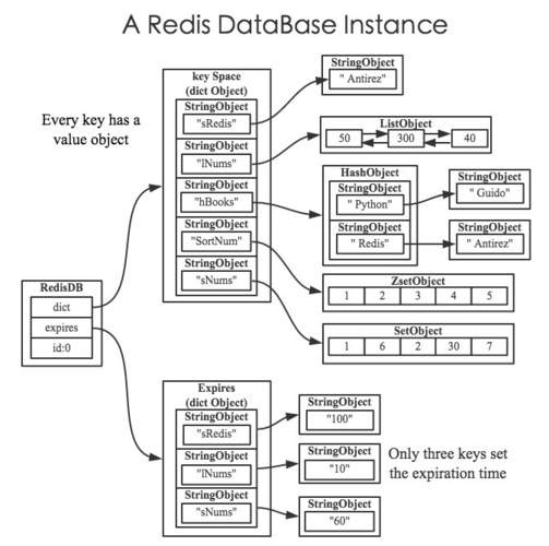 redis数据库配置,redis配置信息2022年更新（redis database配置）