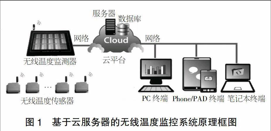 虚拟云服务器搭建方法是什么
