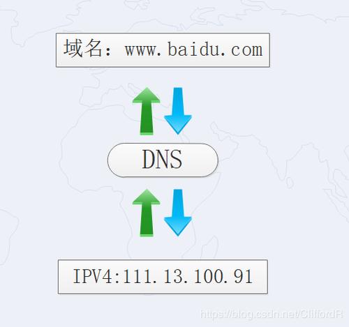 域名服务dns的主要功能为什么重要,域名服务dns的主要功能为网站提供可识别的命名系统