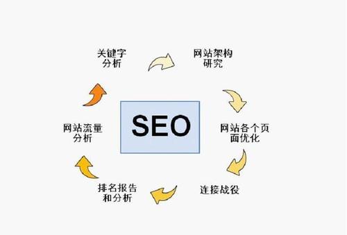 如何进行网站优化在北京,北京网站优化的重要性与实现方法