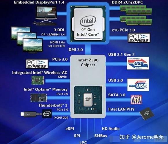如何为服务器选择合适的CPU ？