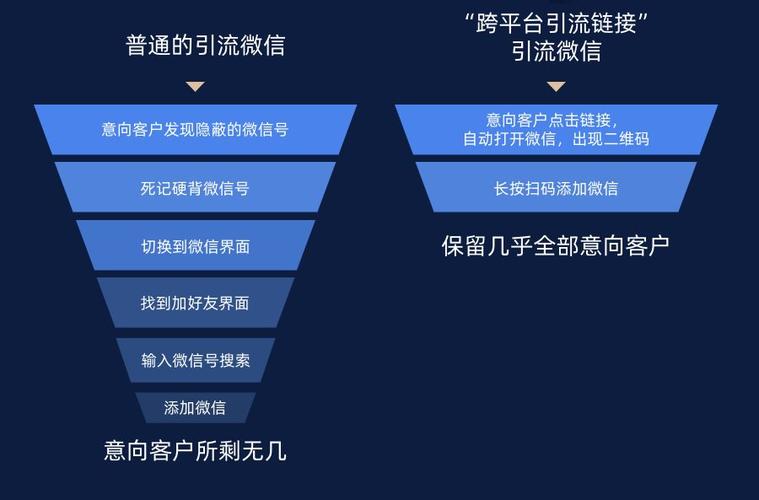 微信小程序有哪些好的线下引流方式？微信小程序租用大带宽服务器的意义在哪？