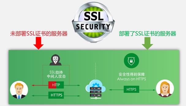 什么是SSL认证,SSL认证的重要性