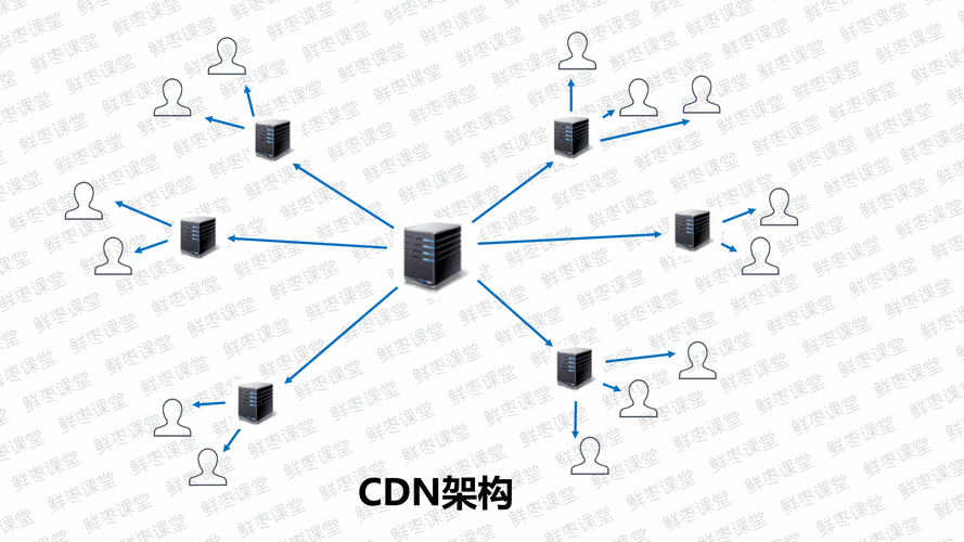 cdn是什么,cdn的定义和作用