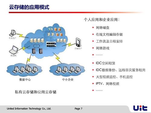 云存储技术是如何实现数据安全的,云存储技术的应用与发展