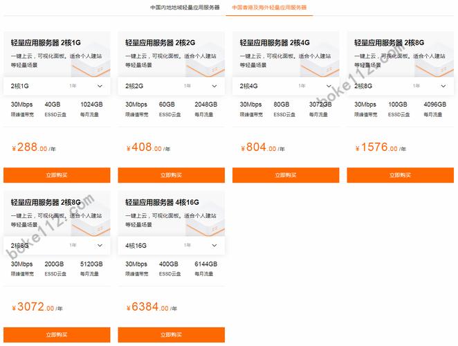 2核4G香港服务器月付多少钱?