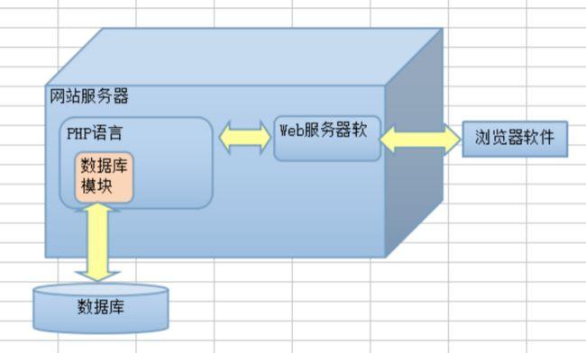 php虚拟主机怎么搭建