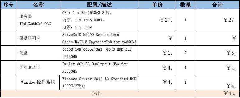 香港服务器价格配置一览表