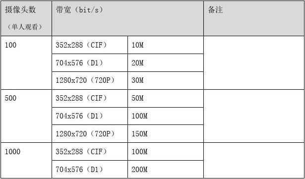 香港服务器价格配置一览表