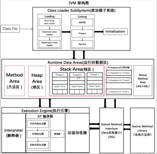 虚拟主机如何部署java