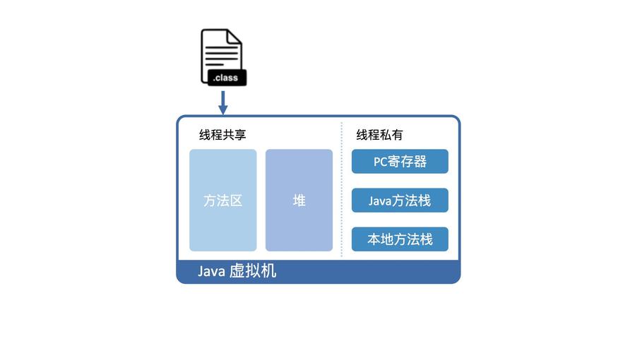 虚拟主机如何部署java