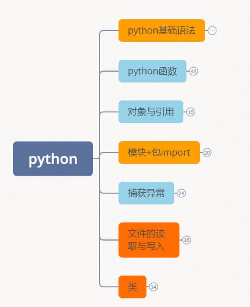 python与C语言的区别有哪些（python与c语言有什么区别）