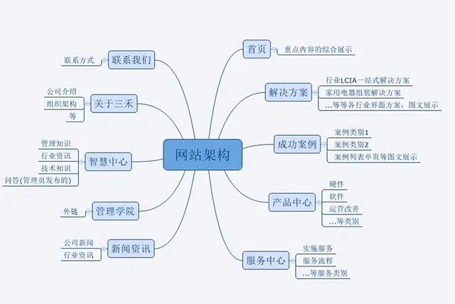 深圳建网站是怎么样的一种工作,深圳建网站的重要性及其发展现状