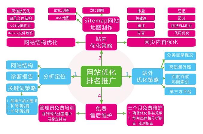 如何优化集团网站设计,集团网站设计的关键要素