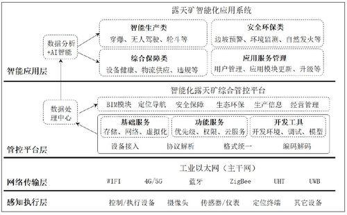 如何降低美国cn2独立服务器的租用成本