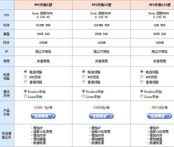 高性价比国内vps怎么租用