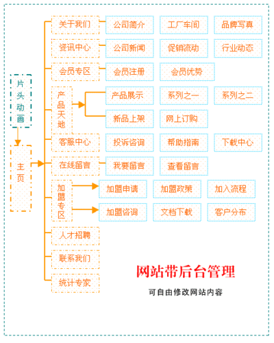 湘潭网站建设有哪些关键问题需要解决,湘潭网站建设进展情况如何