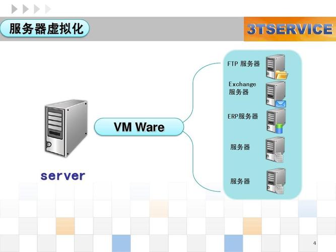 虚拟网络服务器有什么作用?