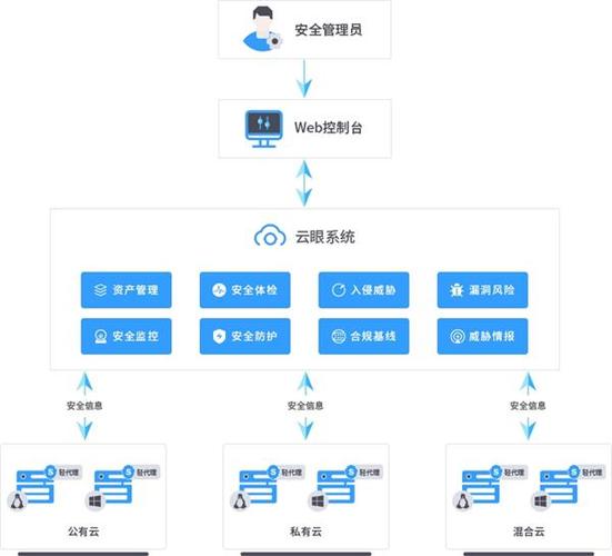 云主机是如何隔离的