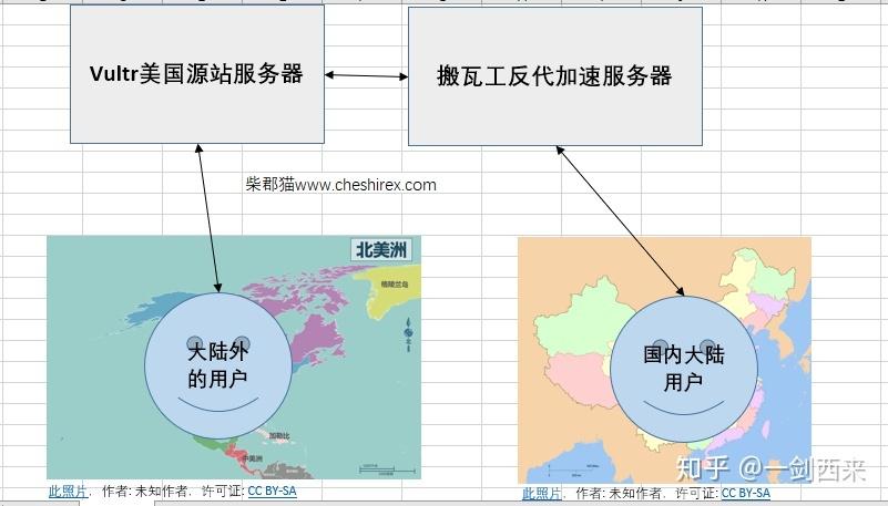 如何加快国内访问新加坡服务器的速度?