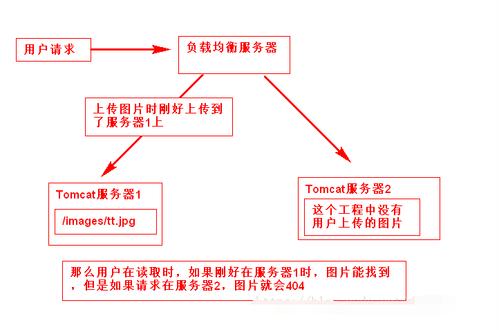 SVN服务器搭建教程