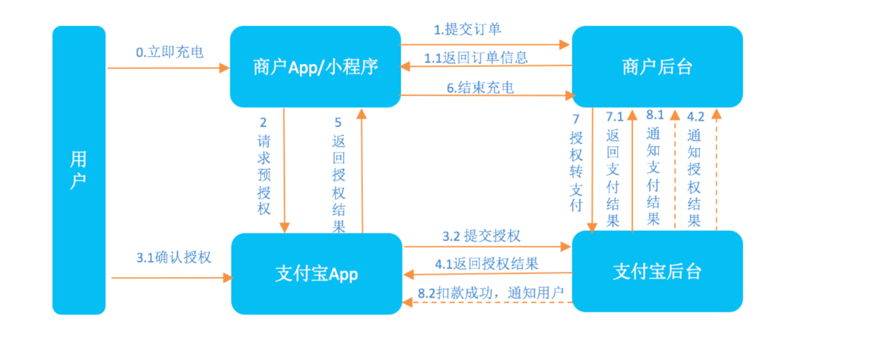 SVN服务器搭建教程