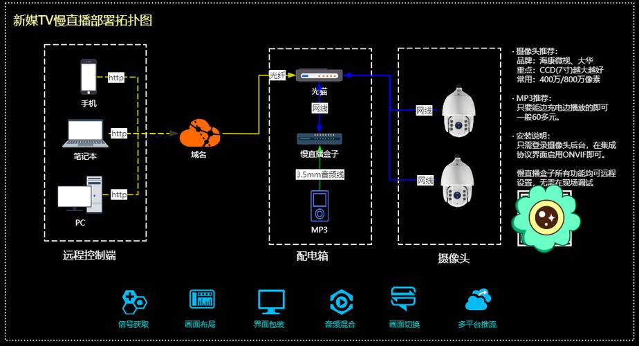 vps怎么做站点监控