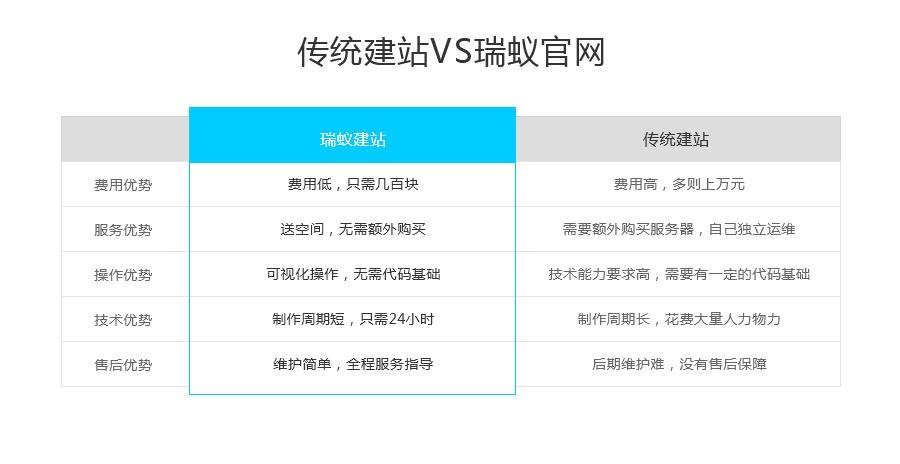 租用免备案空间适合搭建哪些网站（租用免备案空间适合搭建哪些网站和网站）