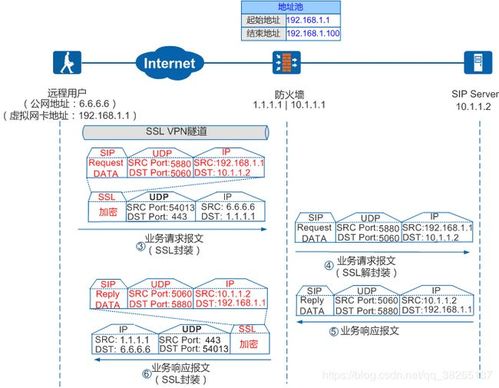 ssl认证可以实现的基本功能有哪些