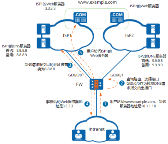 dns防火墙的作用，防火墙dns解析