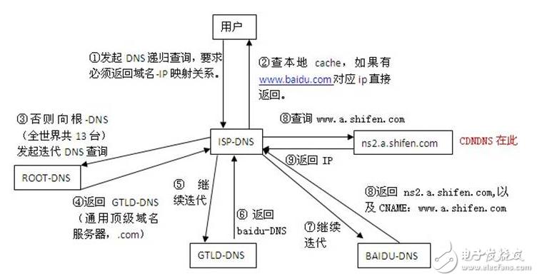 dns防火墙的作用，防火墙dns解析