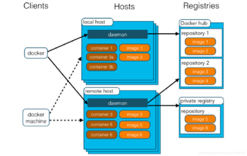 Docker存储卷：数据持久化与共享策略