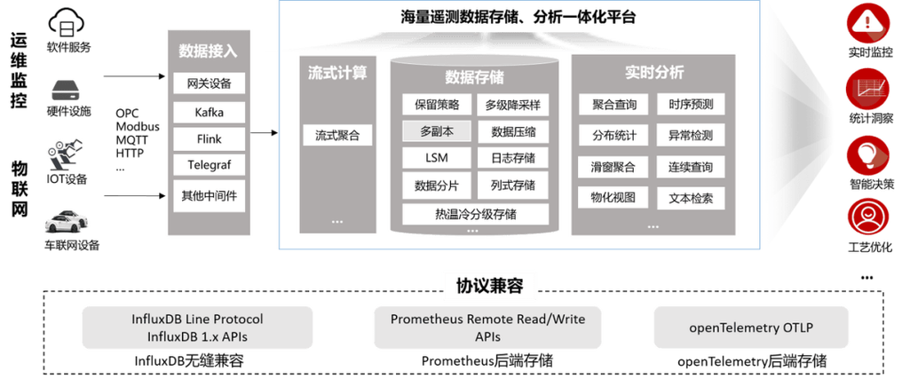 Docker存储卷：数据持久化与共享策略