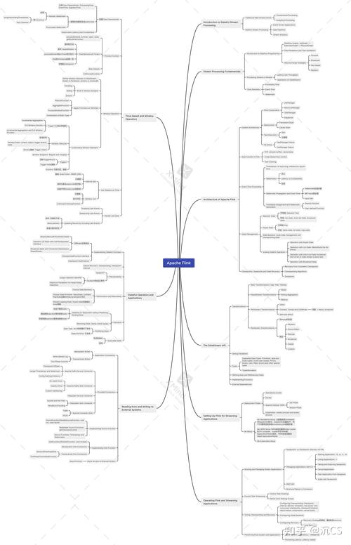 Flink CDC 里现在增量阶段也只是单线程嘛？