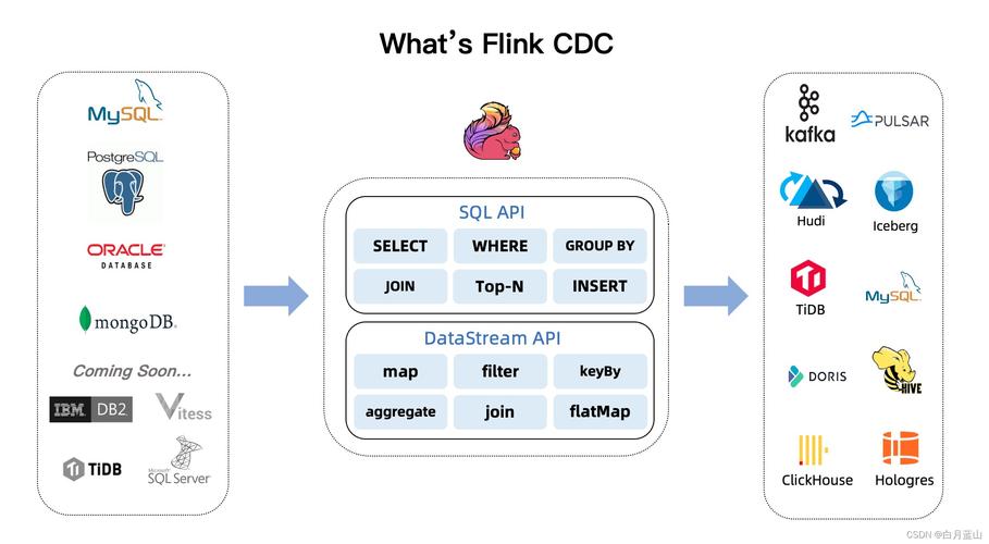 Flink CDC 里现在增量阶段也只是单线程嘛？