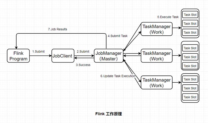 Flink CDC 里现在增量阶段也只是单线程嘛？