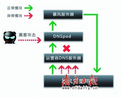 详细教您arp断网攻击怎么解决