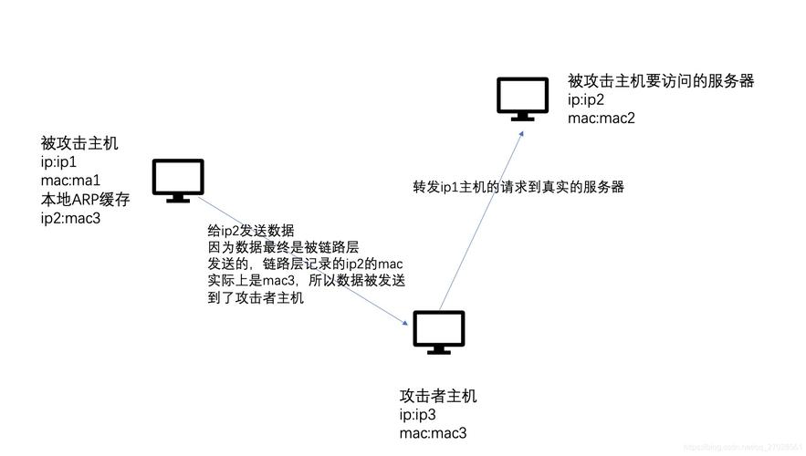 详细教您arp断网攻击怎么解决