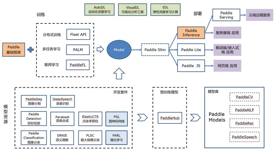 PaddlePaddle深度学习框架的模型压缩与存储优化