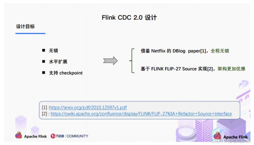 Flink CDC 里2.4cdc同步pg比原来时间多8小时，修改什么参数？