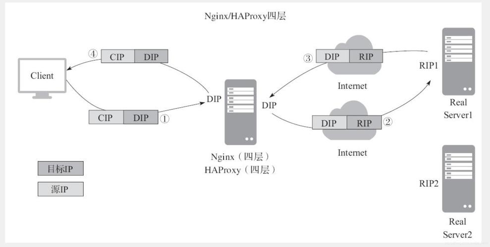 使用Docker和Nginx进行负载均衡