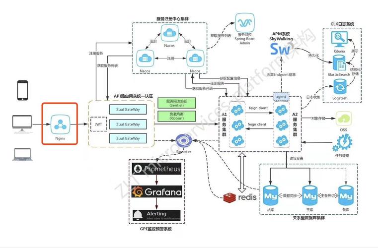 使用Docker和Nginx进行负载均衡