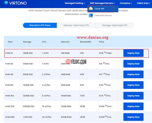Virtono：黑色星期五，全场VPS云服务器，永久65折，€29.95/年、1Gbps带宽、全球21个数据中心