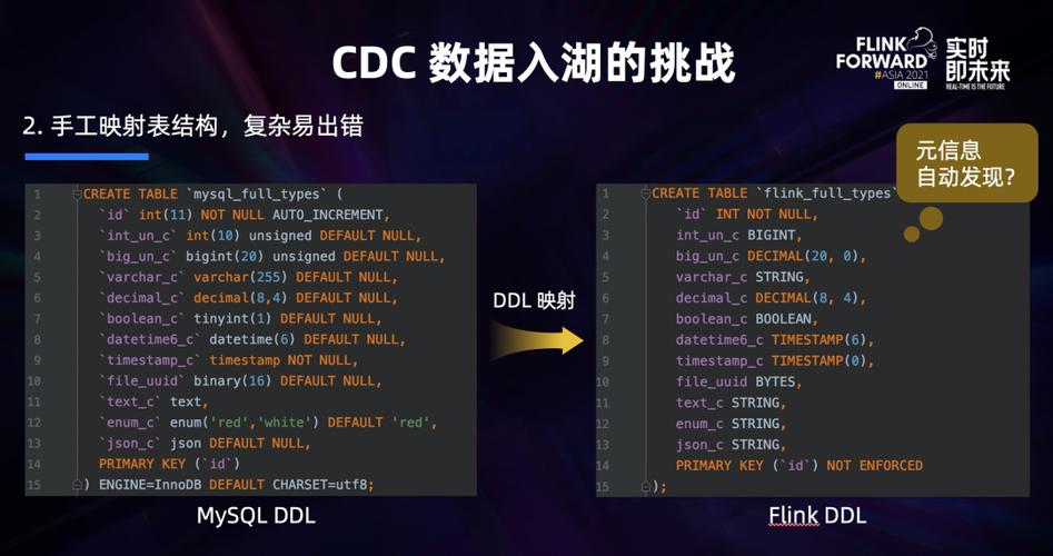 Flink CDC 增量一开始也正常，后来写入突然出问题，是网络的问题吗？