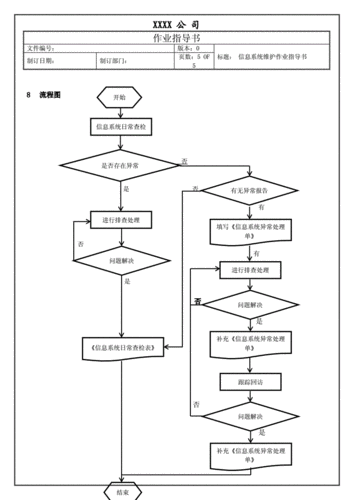 数据服务器如何进行日常维护