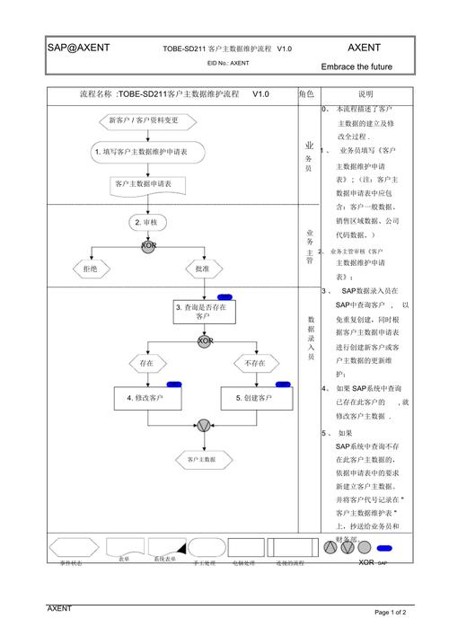 数据服务器如何进行日常维护